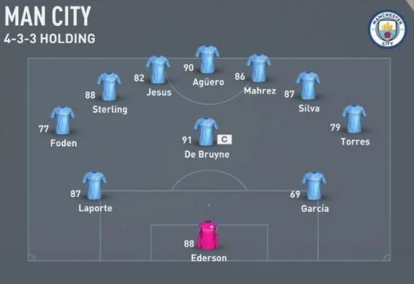 SKŁAD Manchesteru City w grze FIFA po transferze Ferrana Torresa xD